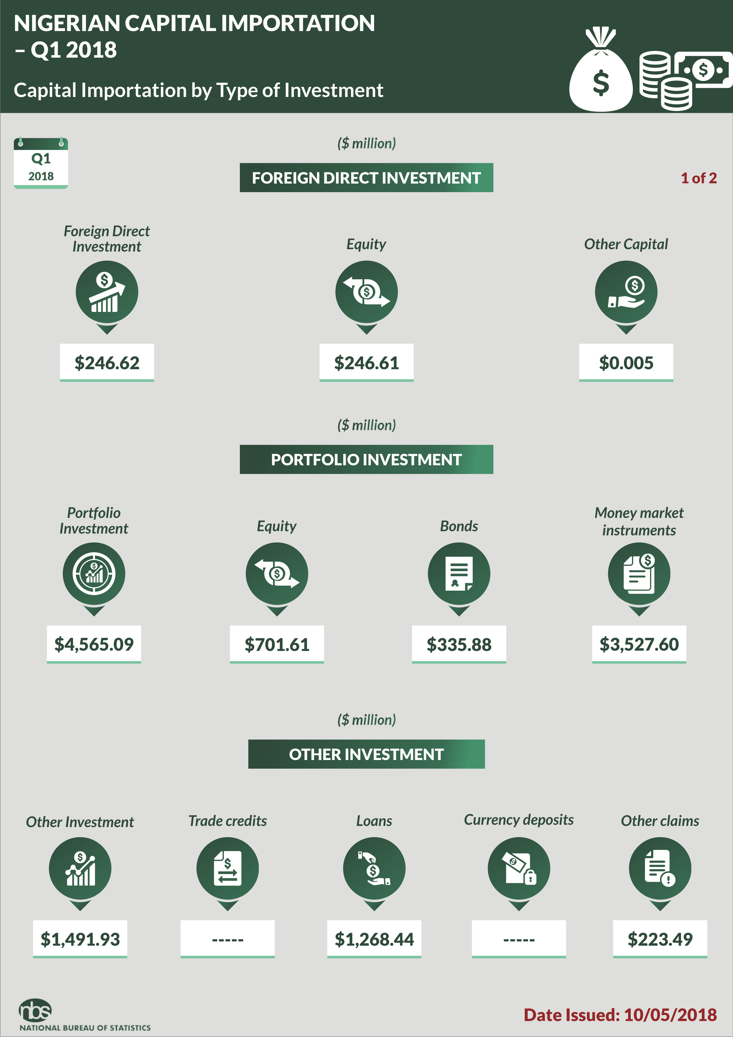 Nigeria's Capital Importation